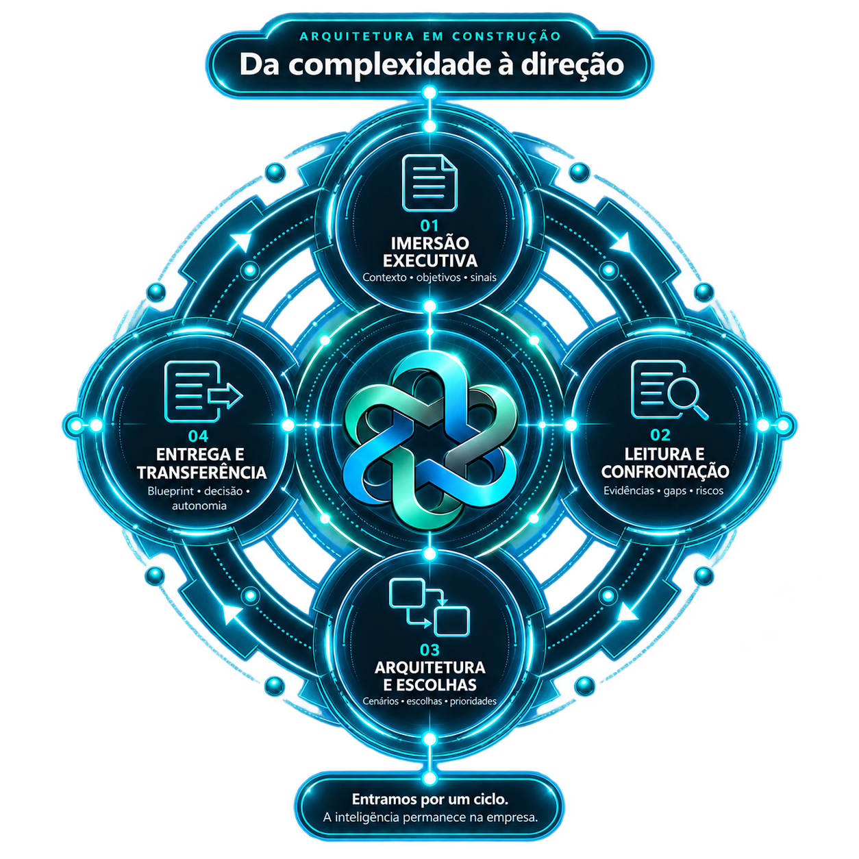 Da complexidade à direção: jornada executiva Brand Experts em quatro etapas